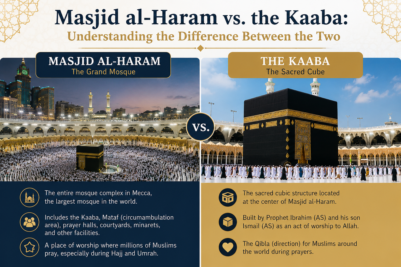 Difference Between Kaaba and Masjid al-Haram in Makkah