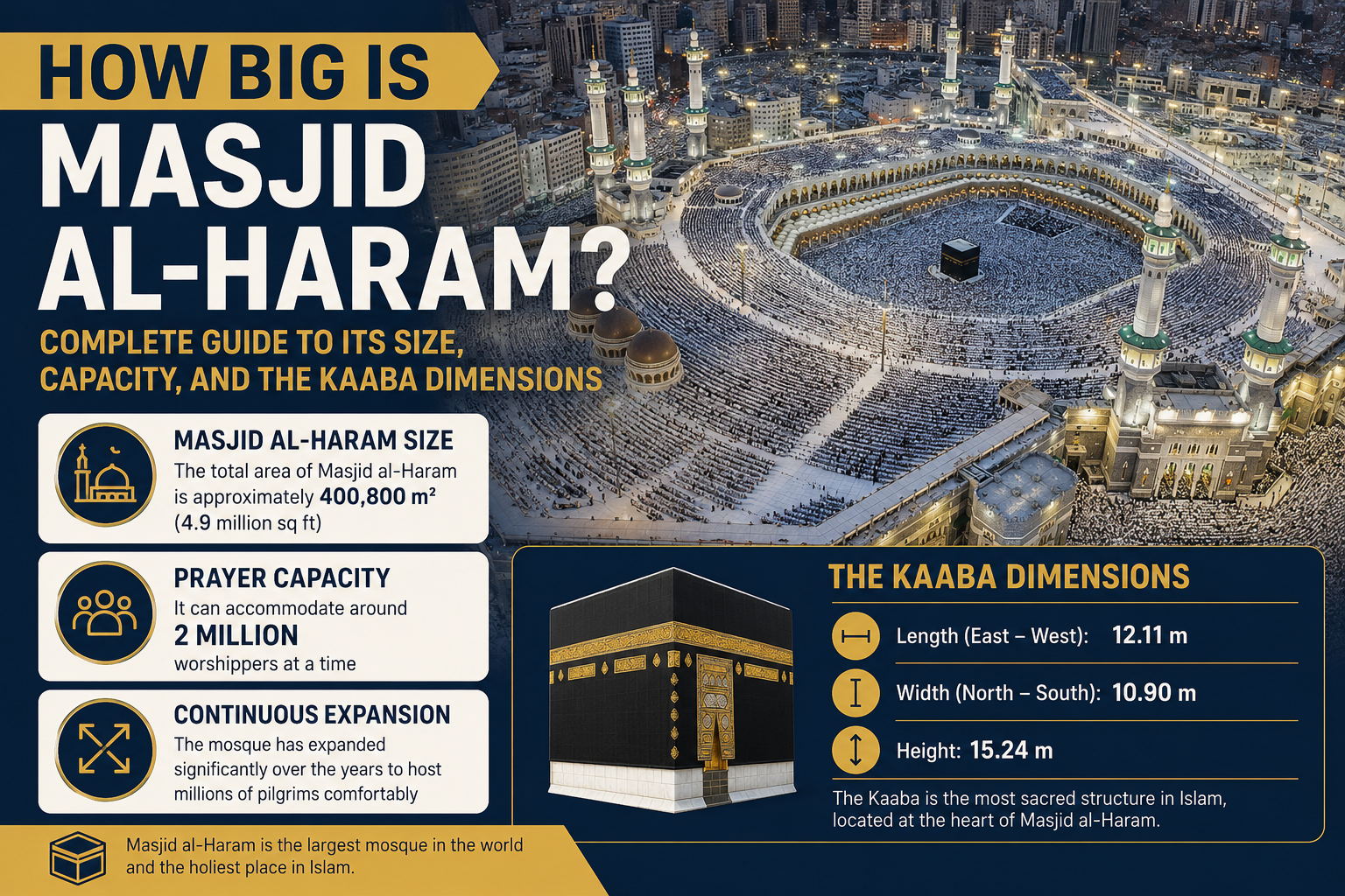 How Big Is Masjid al-Haram with the Holy Kaaba in Makkah