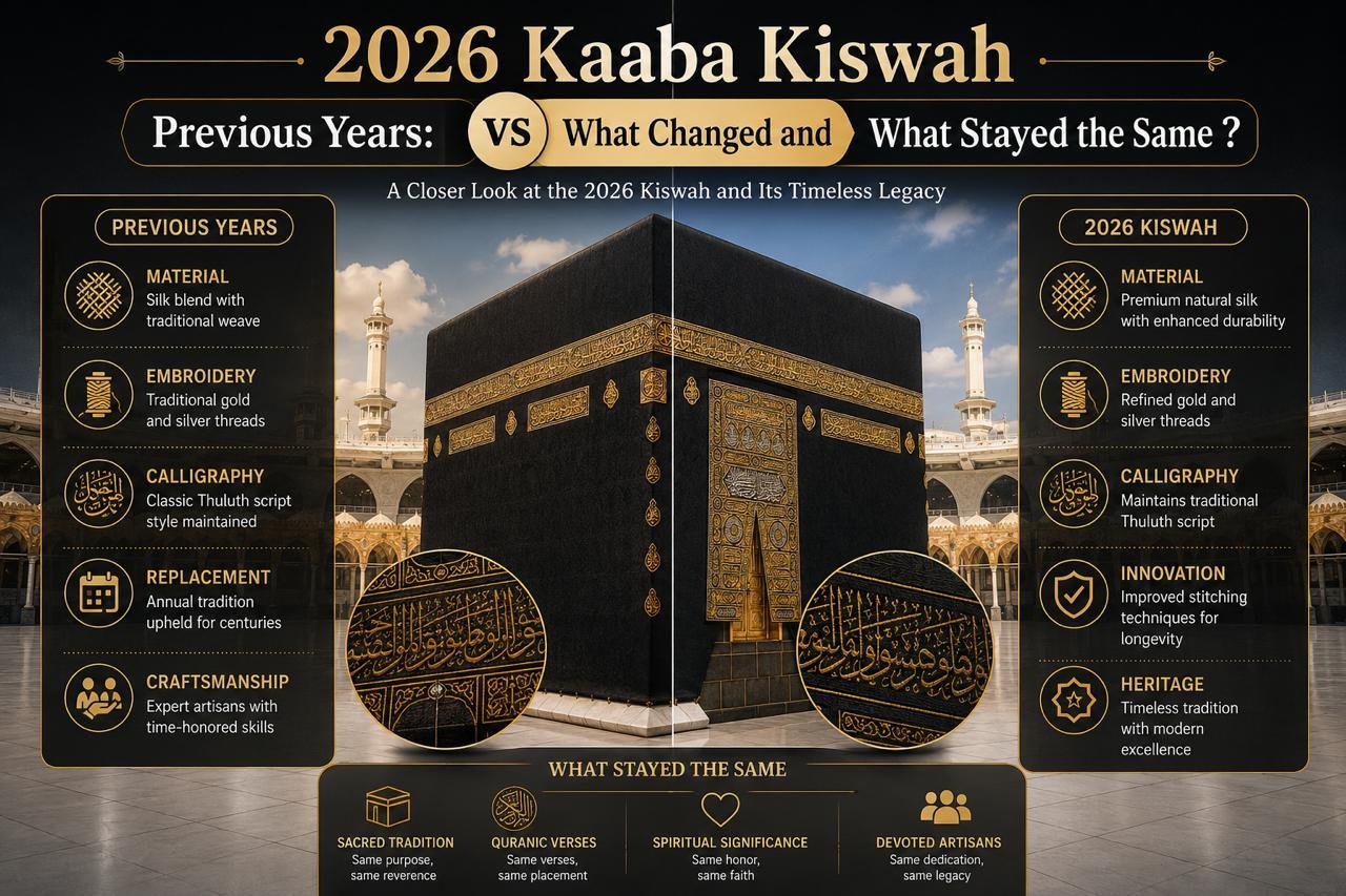2026 Kaaba Kiswah compared with previous years showing the sacred black silk covering of the Holy Kaaba in Makkah