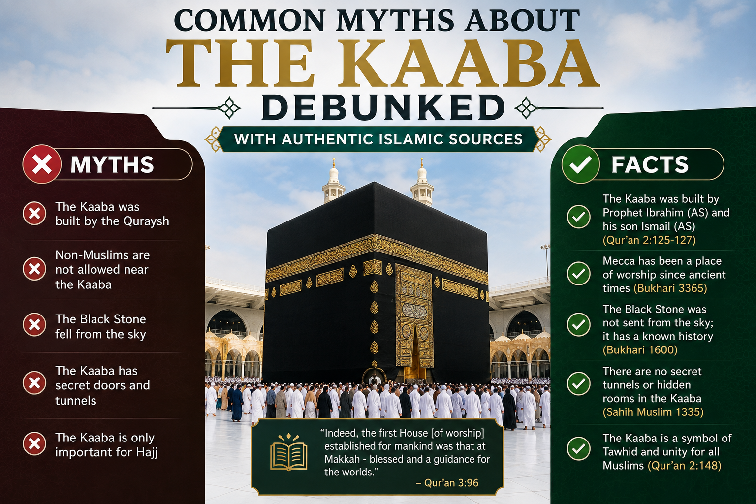 Misconceptions about the Kaaba and Islamic teachings