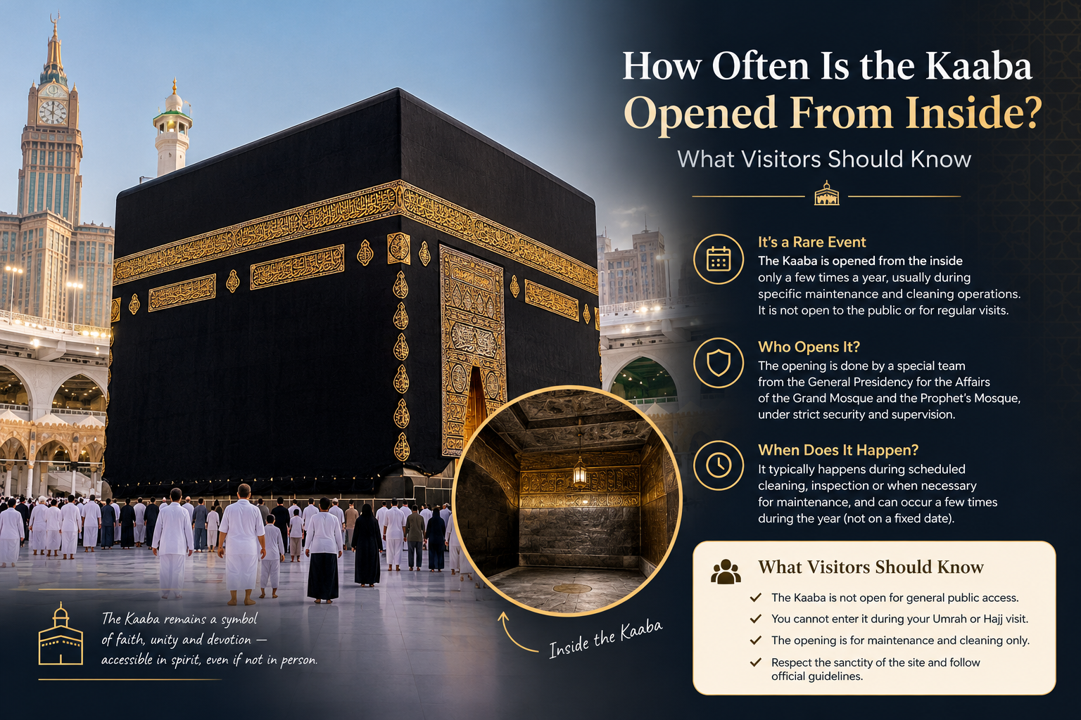 How Often Is the Kaaba Opened From Inside